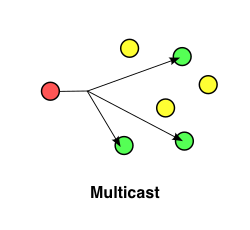 Diagram showing sending a multicast message on a network